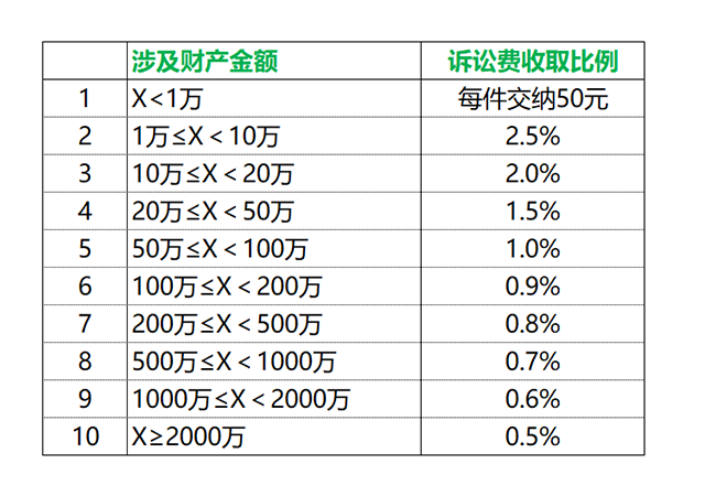 打民事官司訴訟費(fèi)包含什么450.png