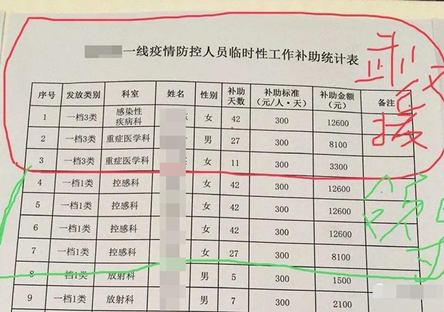 2020年疫情期間一線員工補(bǔ)助2.jpg