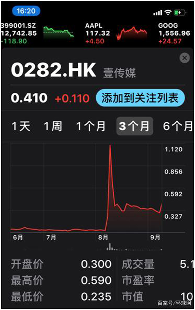 壹傳媒股價異動15人被拘捕3.jpg