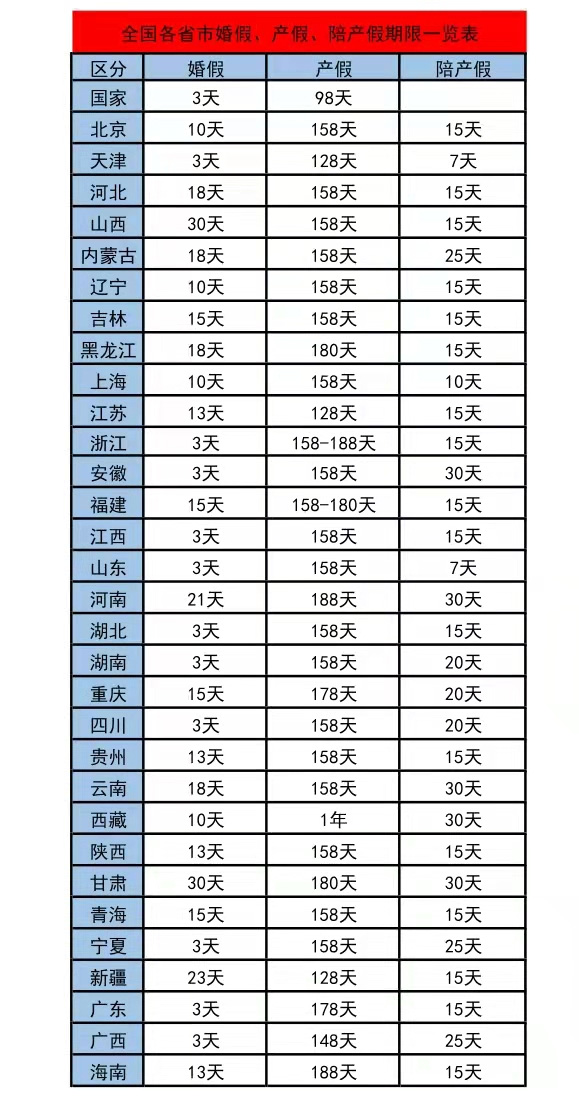 網(wǎng)民稱婚假太短年輕人沒(méi)空結(jié)婚.jpg