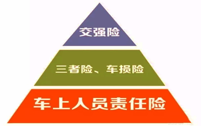 機(jī)動(dòng)車輛保險(xiǎn)的種類