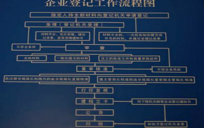 什么是公司設(shè)立登記,？