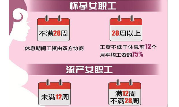 “三期”內(nèi)女職工的工資如何支付