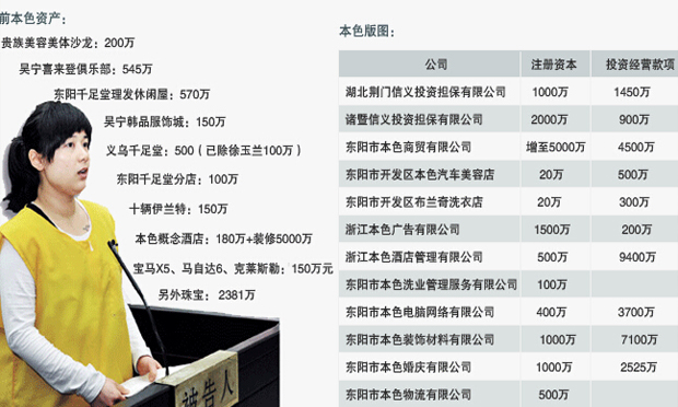 吳英案：本色集團(tuán)訴東陽市政府未獲立案 非法集資與民間借貸