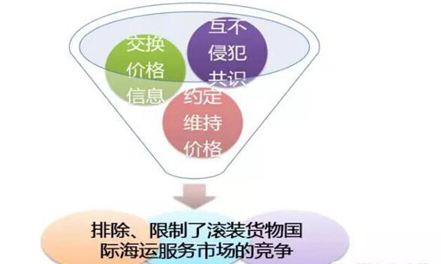 發(fā)改委對8家國際海運(yùn)企業(yè)開反壟斷罰單 罰款合計4.07億元