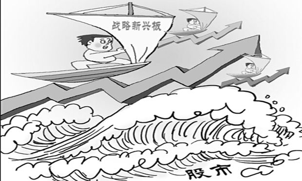 創(chuàng)新型企業(yè)的福音 戰(zhàn)略新興板比預想中快