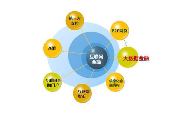 多管齊下共治互聯(lián)網(wǎng)金融亂象