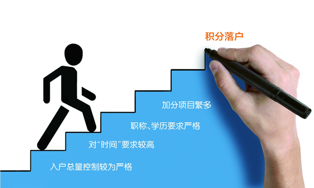 81.6%北京受訪者認(rèn)為北京積分落戶門檻高