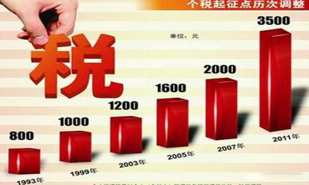 政協(xié)委員建議個稅起征點調至5000元 你每個月的工資交了多少稅