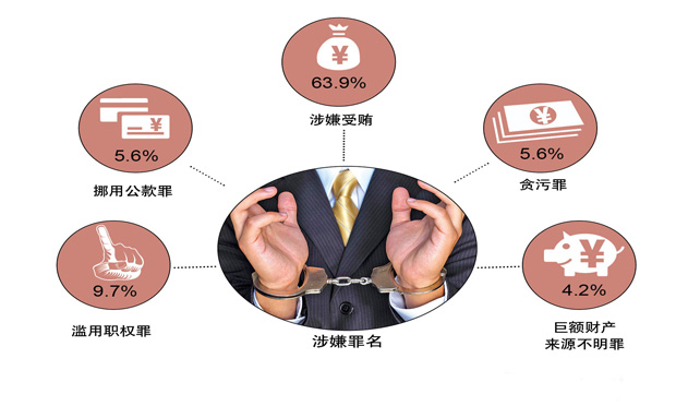 略談最新司法解釋中貪污受賄犯罪的定罪量刑標準