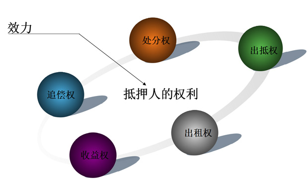 抵押權(quán)實現(xiàn)的條件是什么，抵押權(quán)實現(xiàn)的方式有哪些