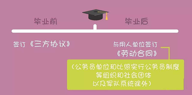 大學(xué)生三方協(xié)議是什么,？三方協(xié)議有什么作用？簽訂三方協(xié)議需要注意什么,？
