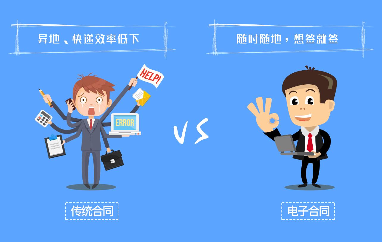 電子合同怎樣簽才有法律效力,？