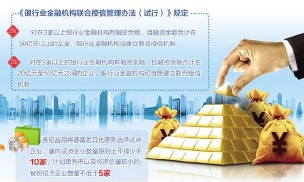 劍指過度融資 銀行業(yè)聯(lián)合授信新規(guī)出臺