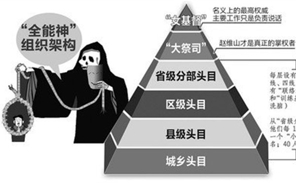 邪說蠱惑 戕害社會(huì)——揭開“全能神”邪教真面目