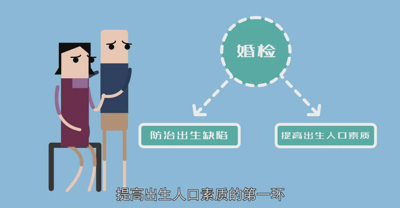 我國婚前檢查都會檢查哪些項目,？