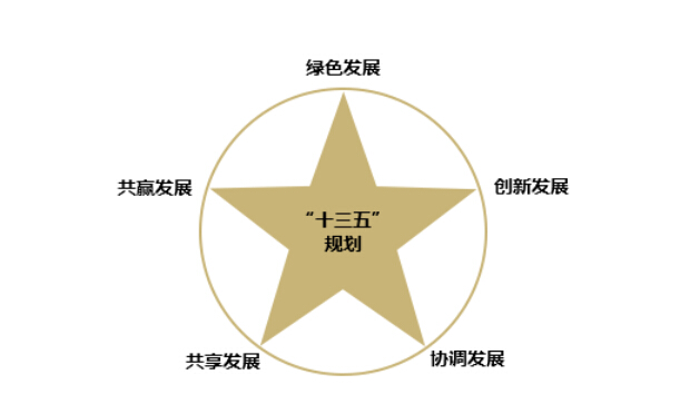 2020年基本完成“十三五”規(guī)劃 習(xí)近平全面深化改革論點(diǎn)